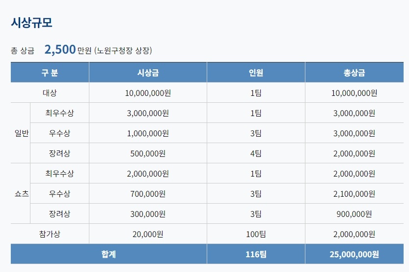 제1회 2024 노원구 영상 공모전