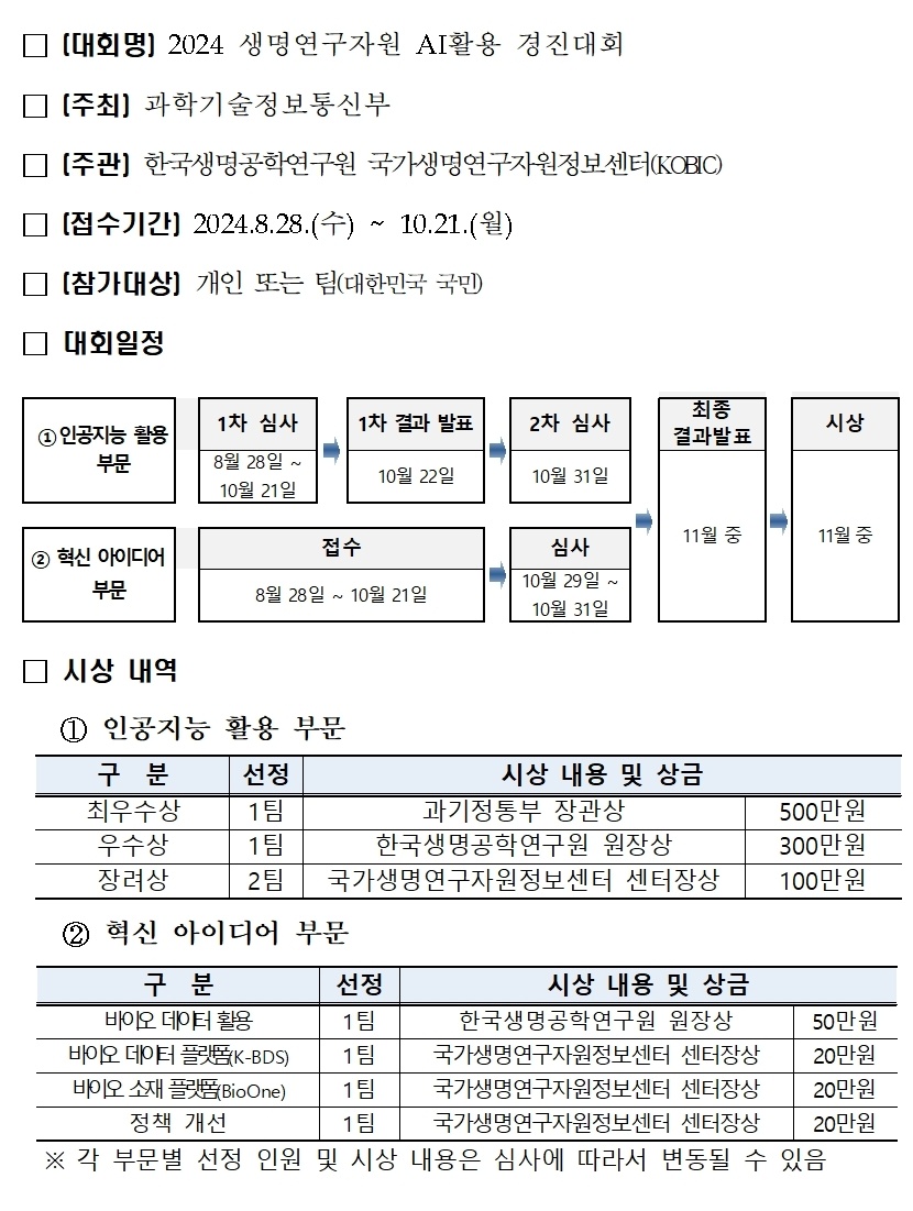 2024 생명 연구자원 인공지능 활용 경진대회