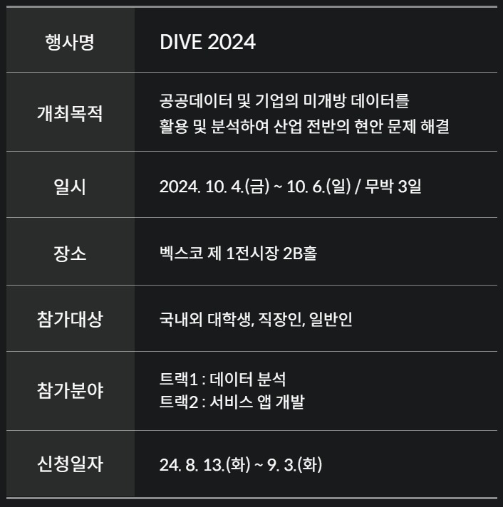 DIVE 2024 글로벌 데이터 해커톤