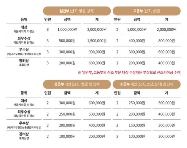 K-Seoul 김창조 가야금 전국대회