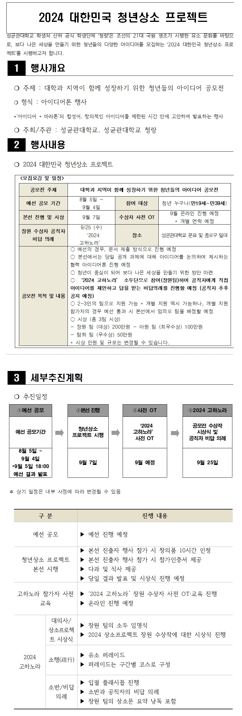 2024 대한민국 청년상소 프로젝트 공모전