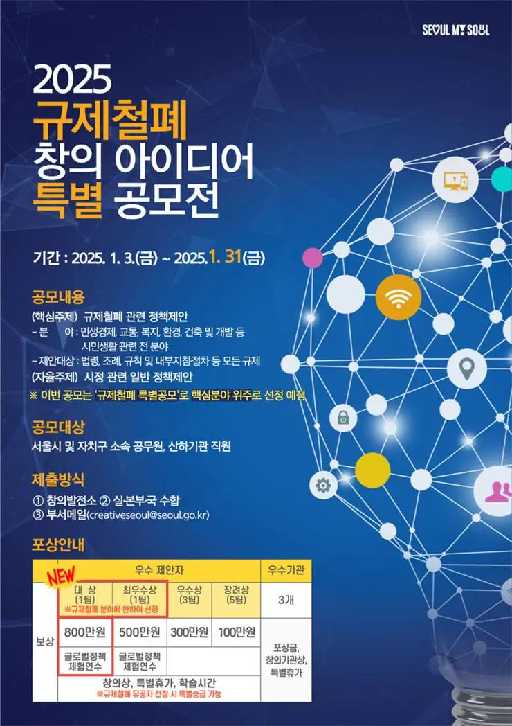 2025 규제철폐 창의아이디어 특별 공모전